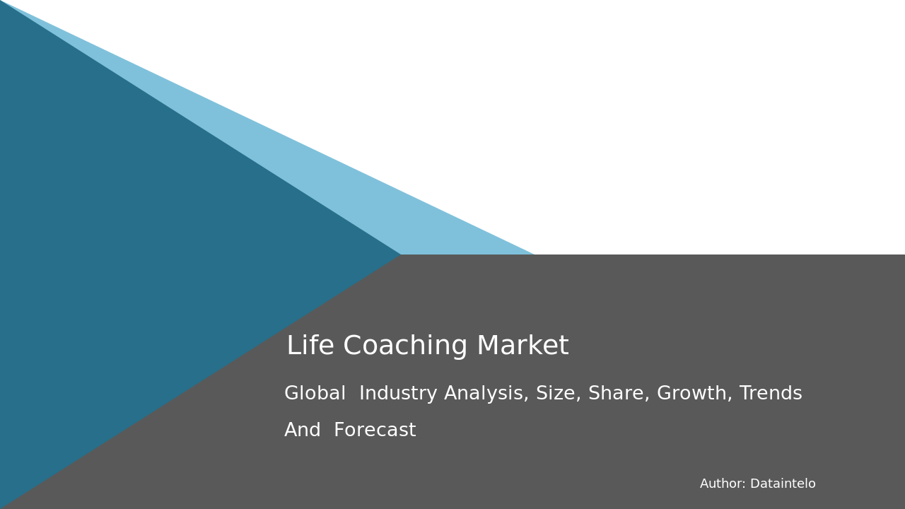 Enquiry Before Buying of Life Coaching Market Report | Global Forecast From 2025 To 2033