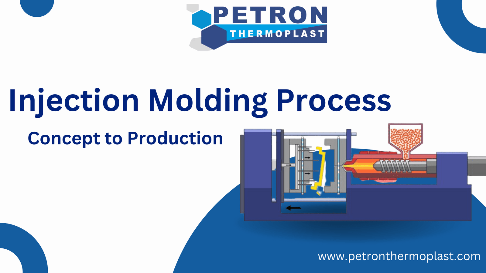 Injection Molding Process | Get Details From Concept to Production