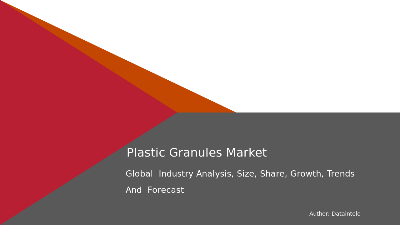 Enquiry Before Buying of Plastic Granules Market Report | Global Forecast From 2025 To 2033