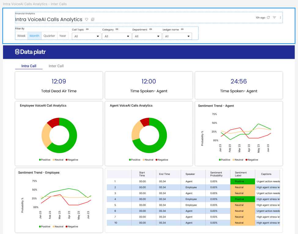Unlock 5X Customer Insights with AI Voice Analytics - Dataplatr