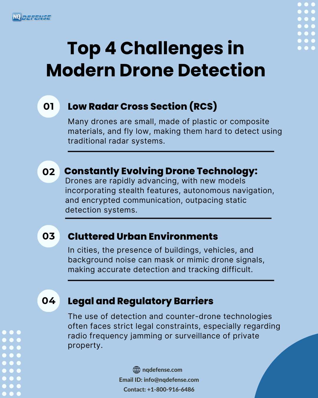 Top 4 Challenges in Modern Drone Detection    As d..