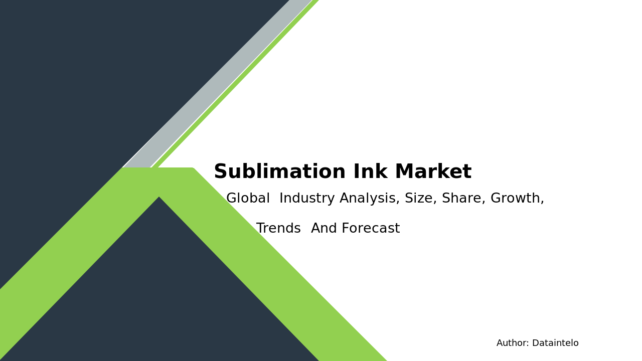 Sublimation Ink Market Report | Global Forecast From 2025 To 2033