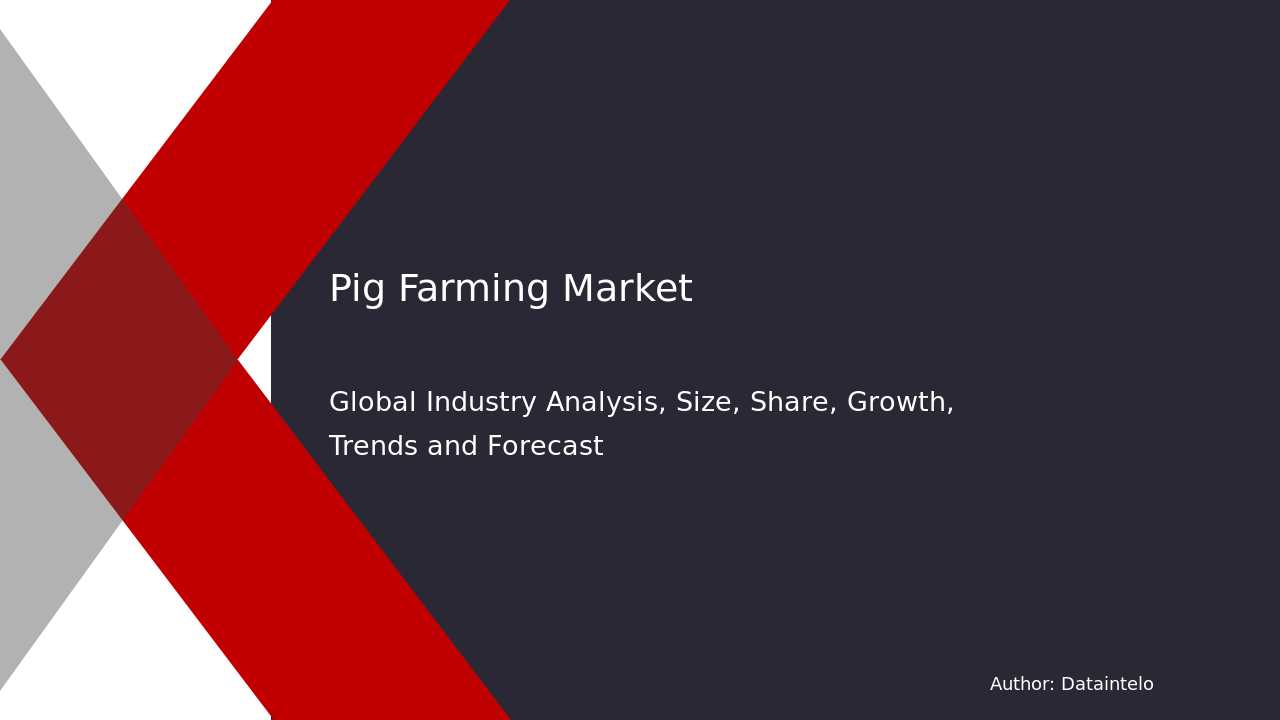 Pig Farming Market Report | Global Forecast From 2025 To 2033