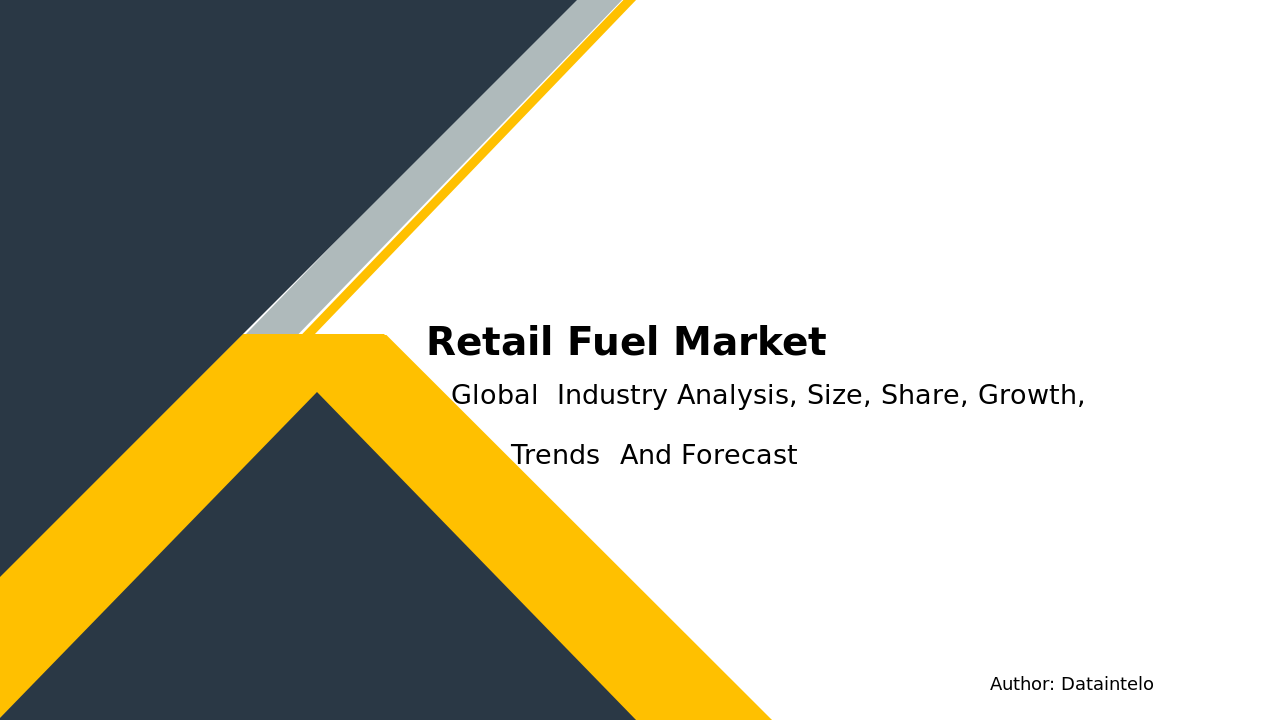 Retail Fuel Market Report | Global Forecast From 2025 To 2033
