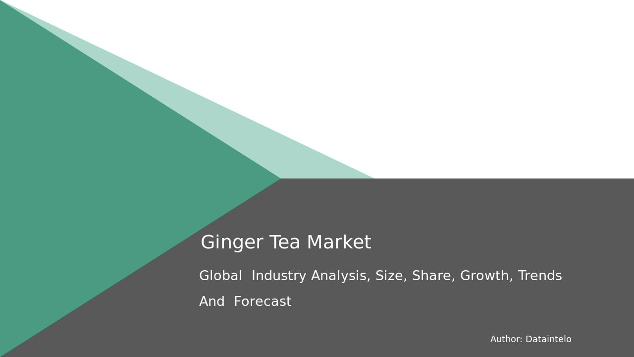 Ginger Tea Market Report | Global Forecast From 2025 To 2033