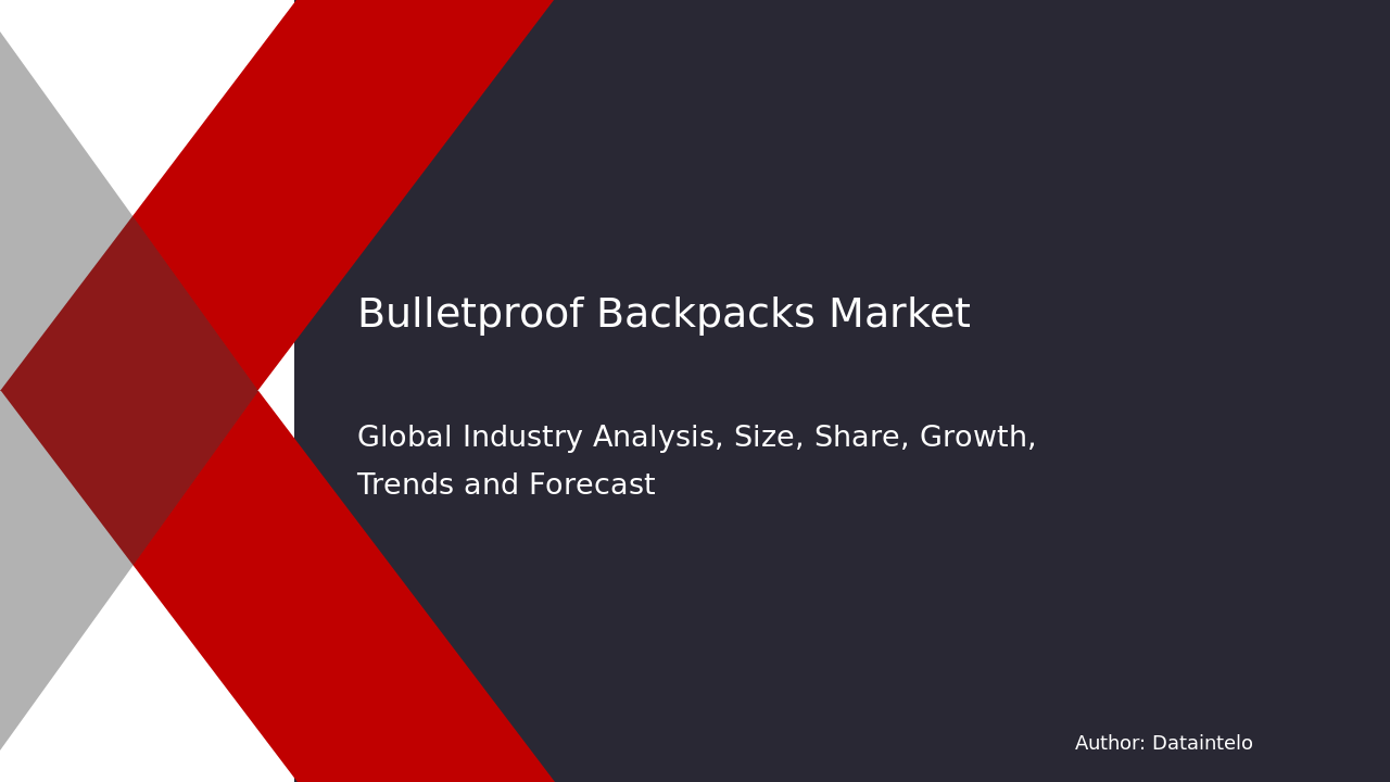 Request For Sample of Bulletproof Backpacks Market Report | Global Forecast From 2025 To 2033