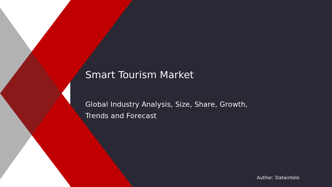 Request For Sample of Smart Tourism Market Report | Global Forecast From 2025 To 2033