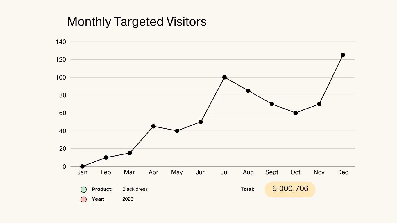 Understanding Targeted Visitors: Definitions, Benefits, Examples
