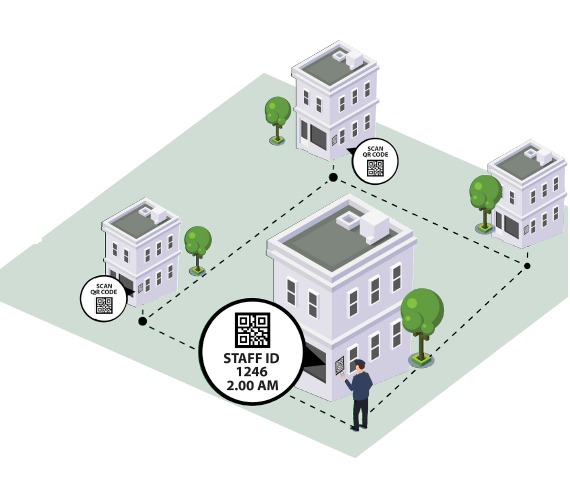 Install Guard Tour Patrol System in a Building - How It Works? - Latest News