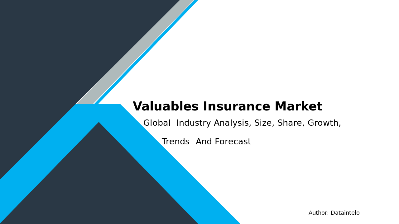 Request For Sample of Valuables Insurance Market Report | Global Forecast From 2025 To 2033