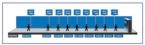 LED Screen Rental Solution & Fixed Installation Services