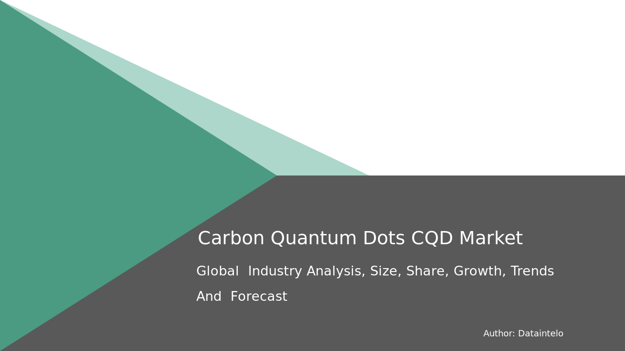 Request For Sample of Carbon Quantum Dots (CQD) Market Report | Global Forecast From 2025 To 2033