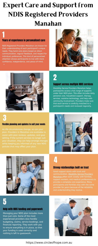 Expert NDIS Registered Providers Manahan – Infographic Guide | Circle of hope