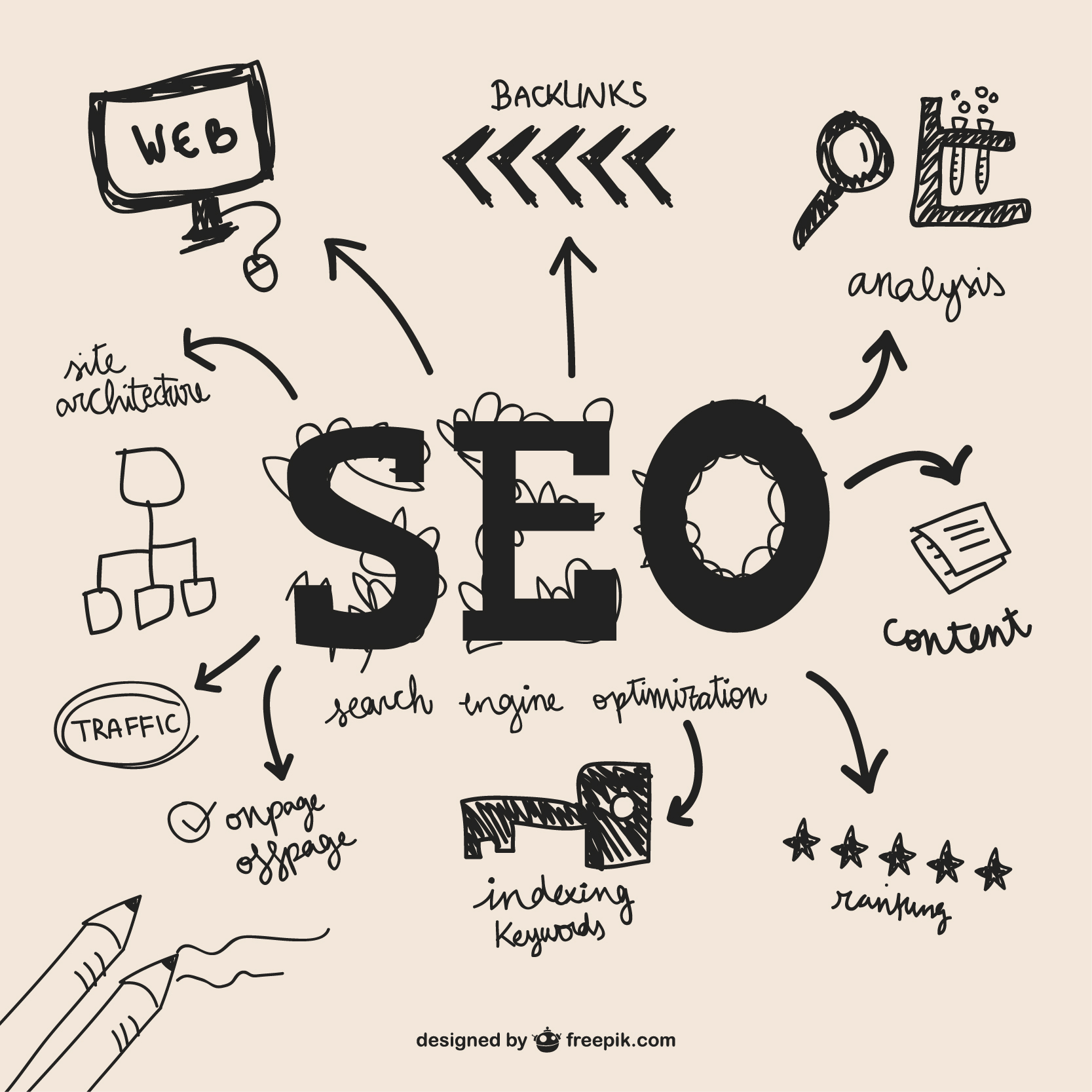 Landing Page Optimization: Quick Wins by NJ SEO Consulting Company