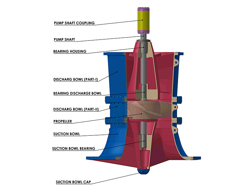 Propeller Pumps: The Ultimate Solution for High-Flow Water Transfer