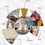 Kumkum furnishing kumkumfurnishing Profile Picture