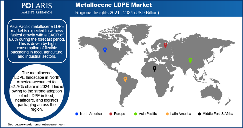 Metallocene LDPE Market Research Report - Forecast to 2034