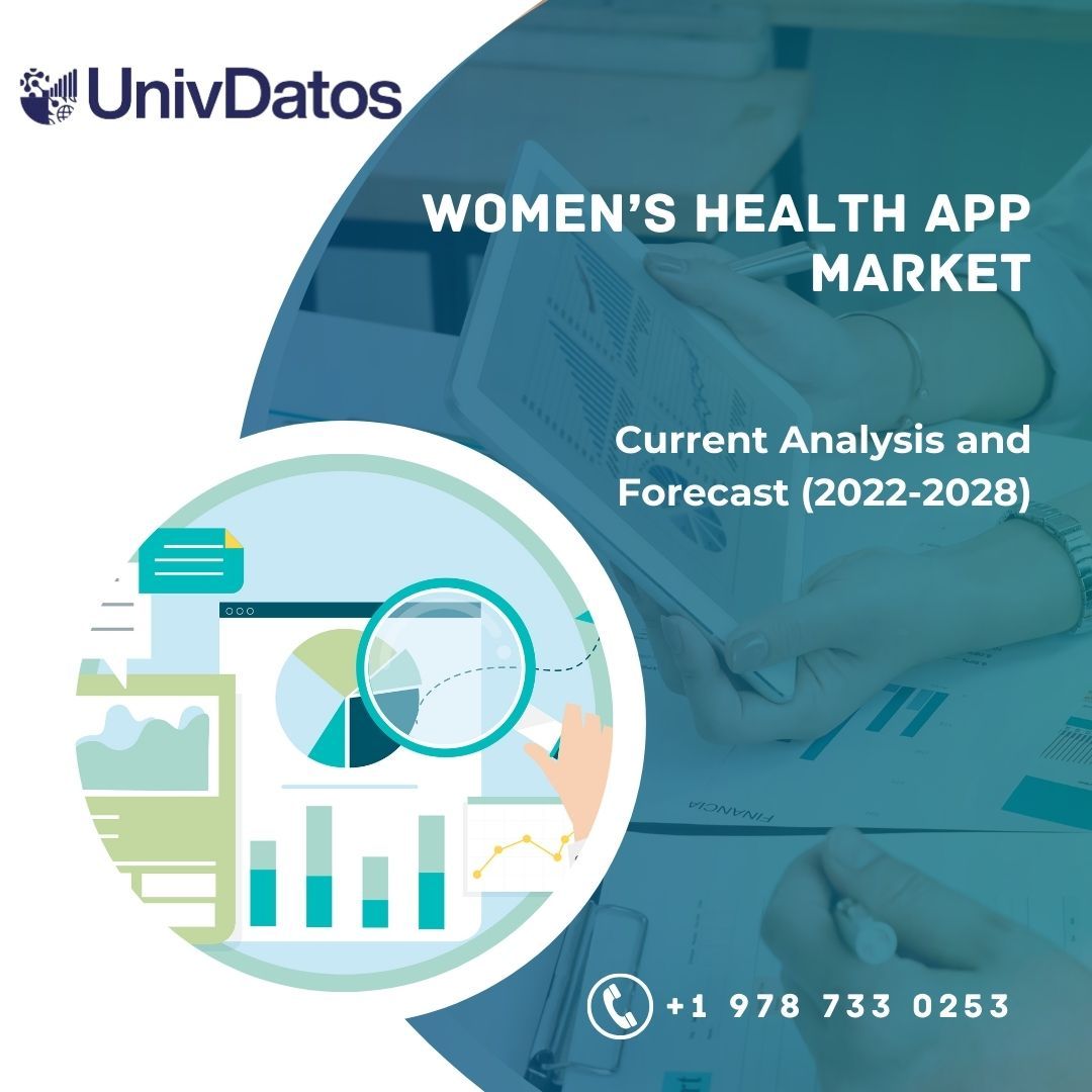 Women’s Health App Market - Analysis, Size, Share (2022-2028)