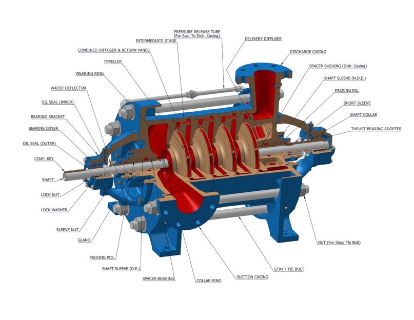 Reliable Solutions for Fluid Handling: Centrifugal Pumps
