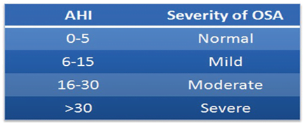 Sleep Apnea Treatment| Sleep Apnea Melbourne| Holistic Dental Donvale