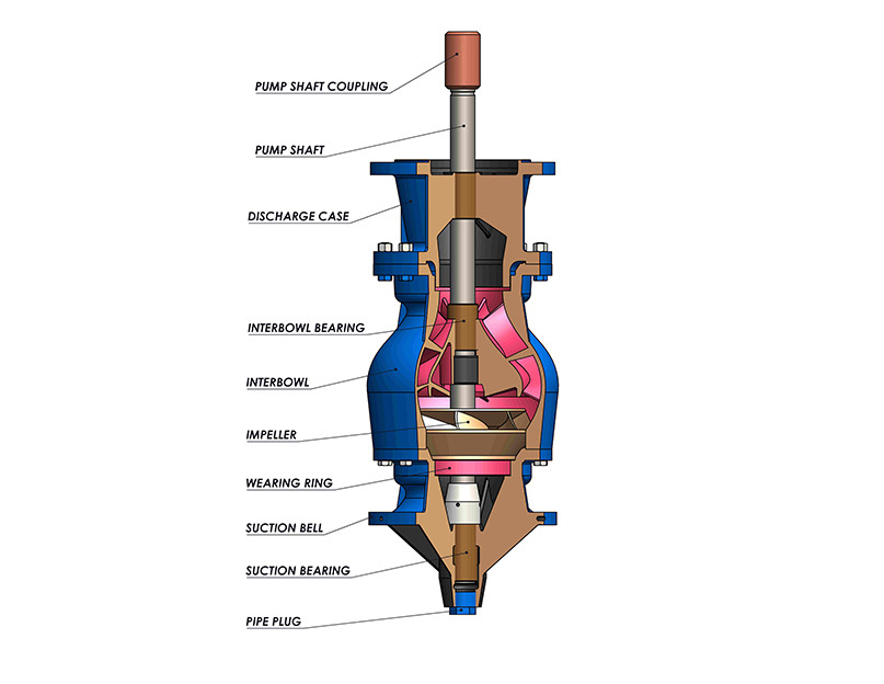 Vertical Turbine Pumps: Reliable Solutions for High-Capacity Water Management