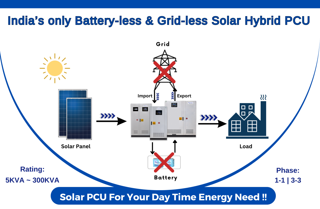 Solar Hybrid Inverter Without Battery and Without Grid | Enertech