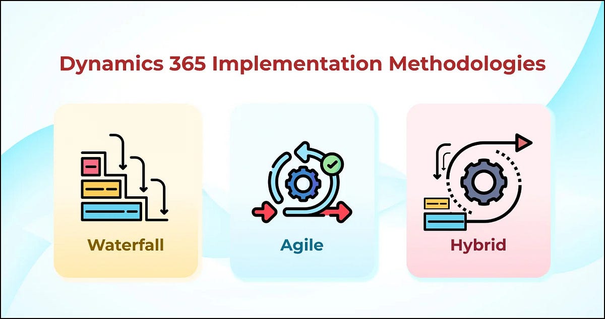 Dynamics 365 Implementation: Waterfall vs Agile. Which One Actually Works? | by Dynamic Netsoft Technologies | Nov, 2025 | Medium