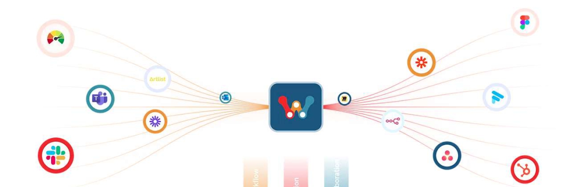 Workflow Alchemy Cover Image