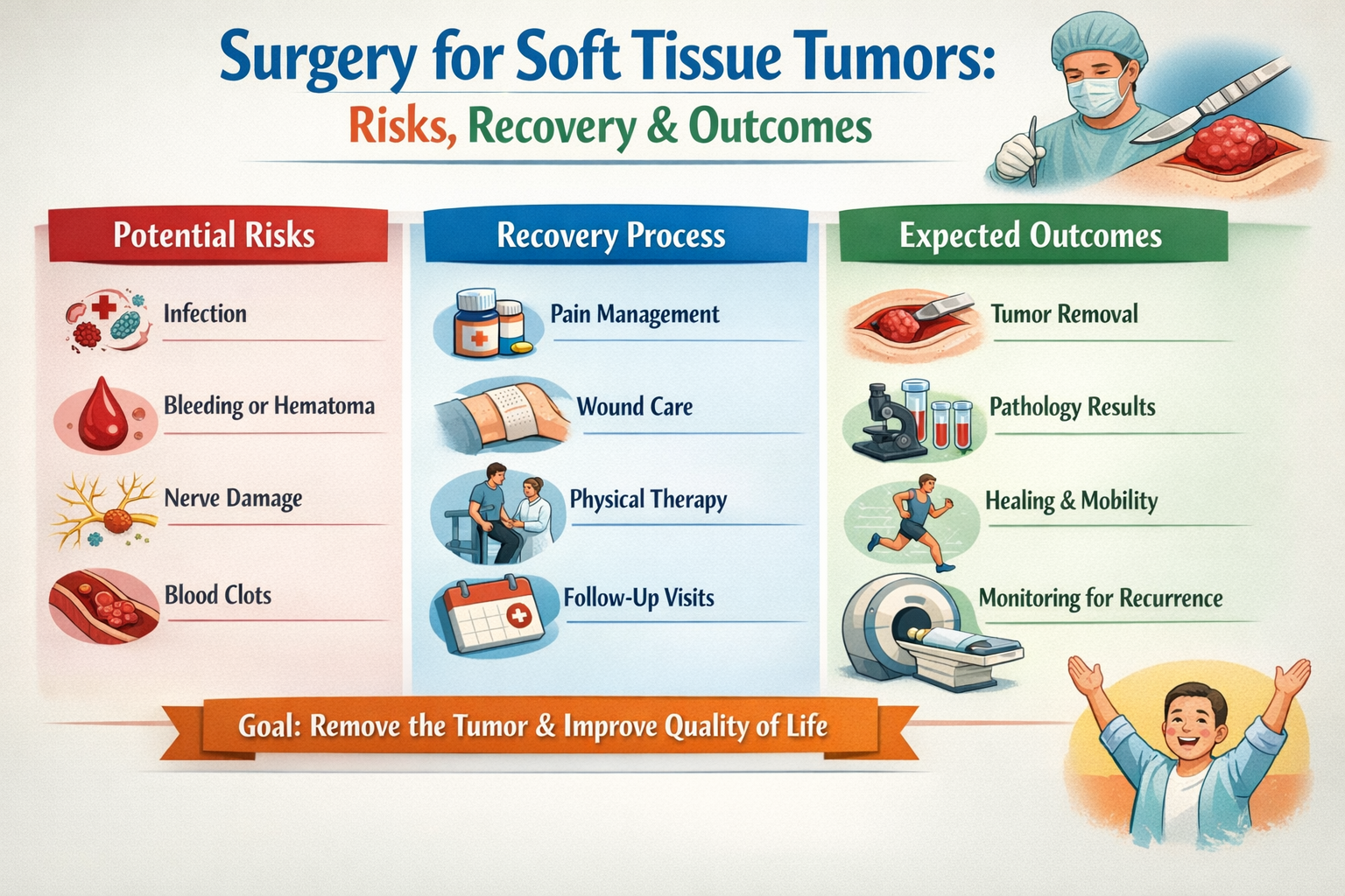Surgery for Soft Tissue Tumors: Risks, Recovery | actioncancerhospitalのブログ