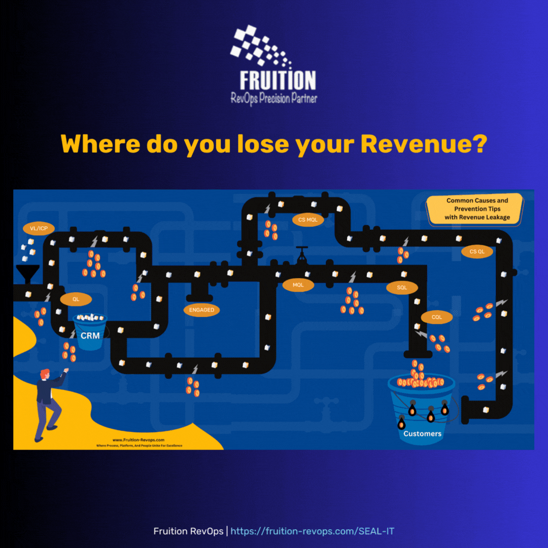 Why Are Marketing Automation Campaigns Essential for Business Growth?