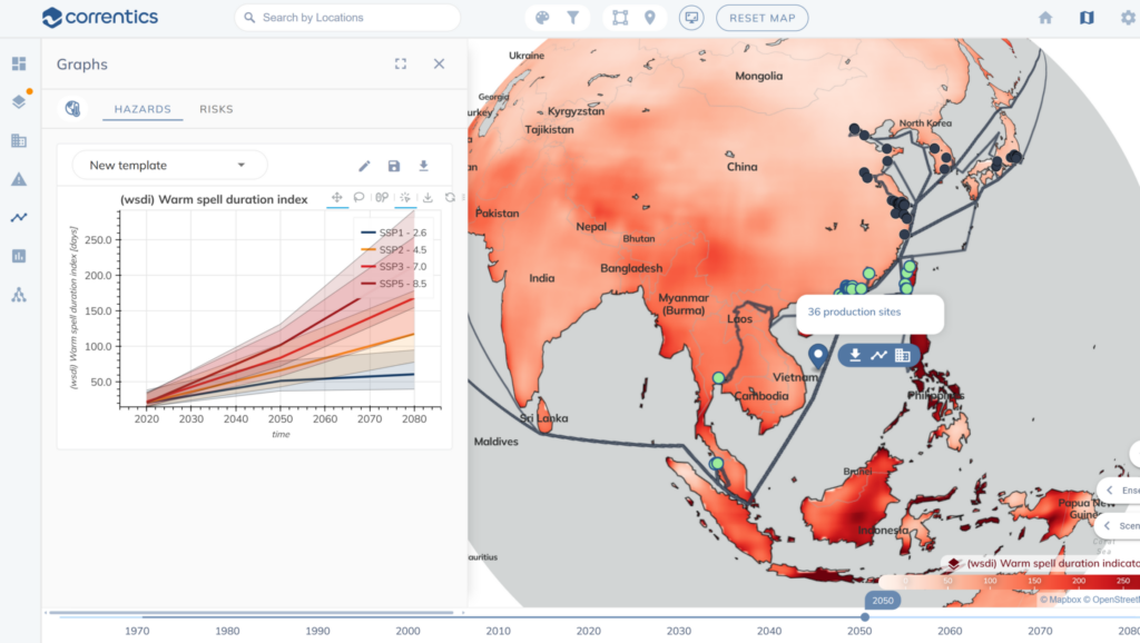 Physical Climate Risk: Assessment, Examples, & its Implications