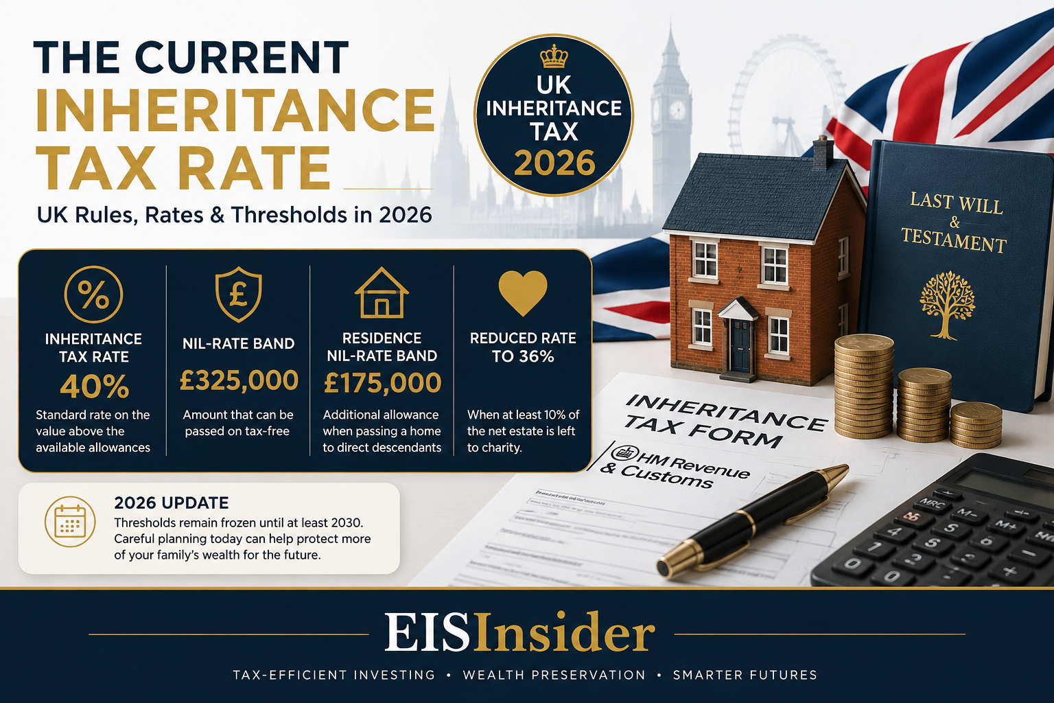 Inheritance Tax in the UK
