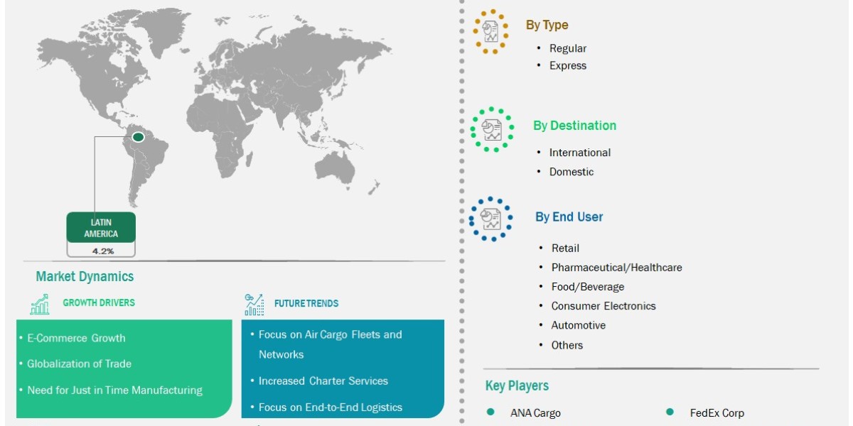 Strategic Investments in Aviation Infrastructure to Strengthen the Latin America Air Cargo Services Market by 2033