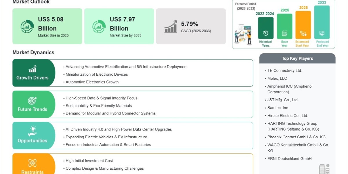 Next-Gen Electronics Fuel Wire-to-Board Connector Market at 5.79% CAGR