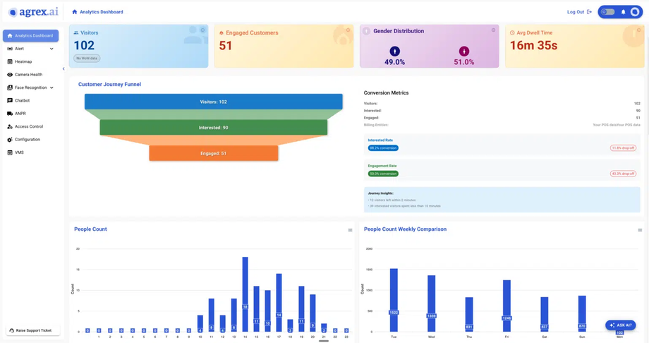 What is retail video analytics and how do retailers use it? - JustPaste.it