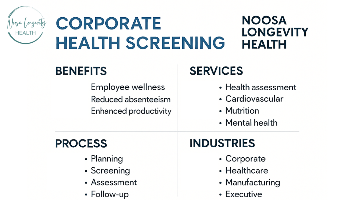 Comprehensive Executive Health Assessment at Noosa Longevity Health
