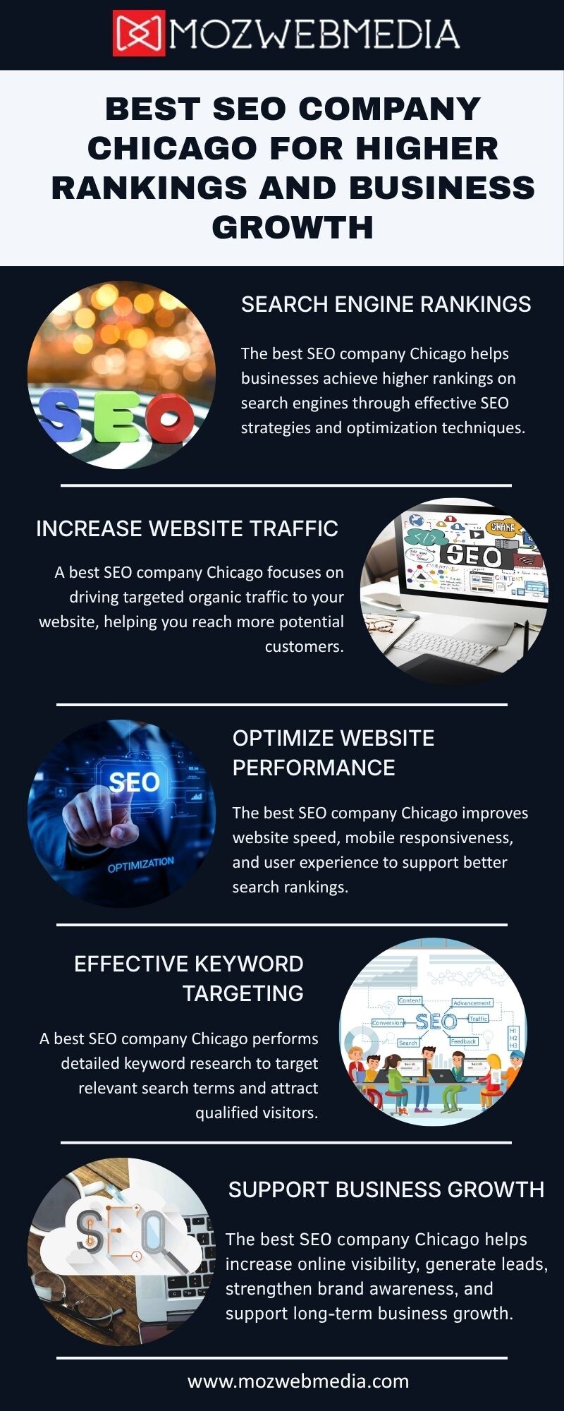 Best SEO Company Chicago for Higher Rankings and Business Growth - Gifyu