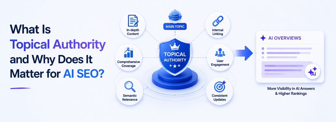 What Is Topical Authority in AI SEO?