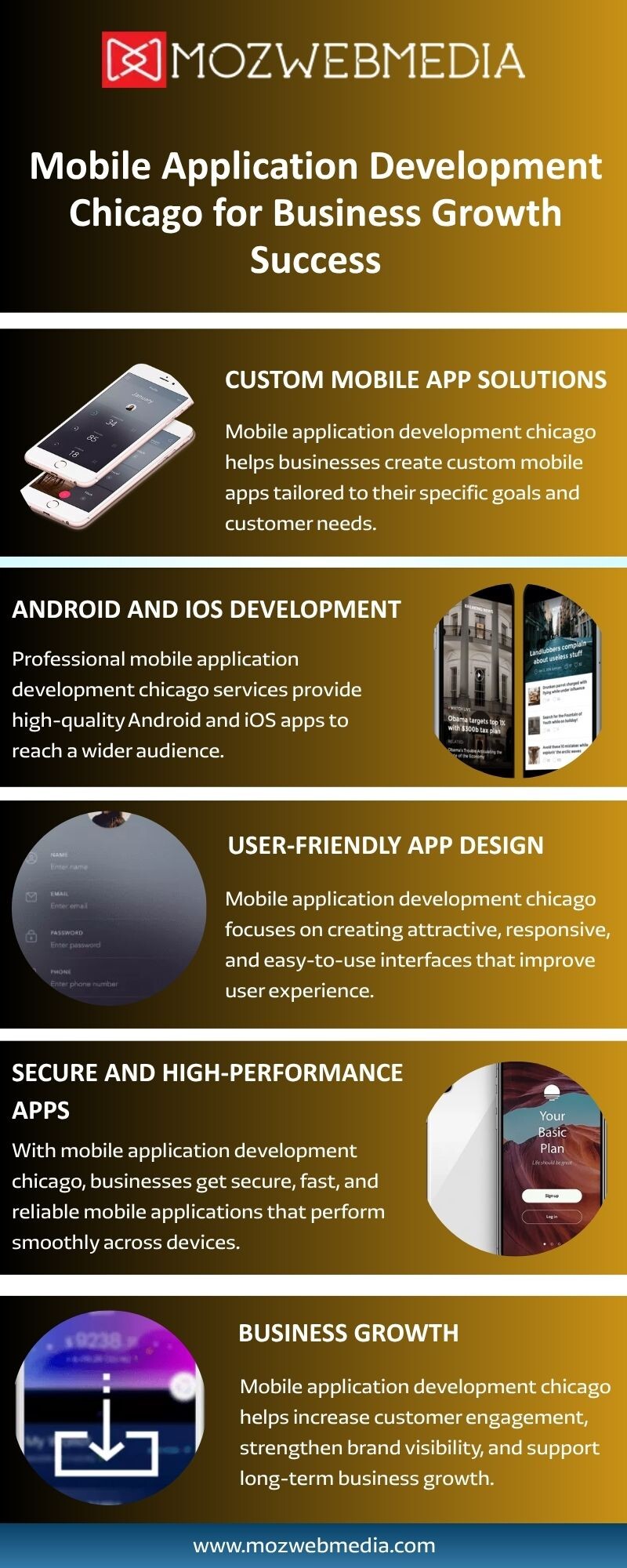Mobile Application Development Chicago for Business Growth Success - Gifyu