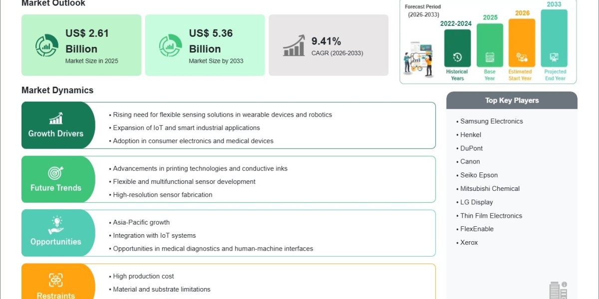 Advanced Sensing Technologies Propel Market Expansion at 9.41% CAGR