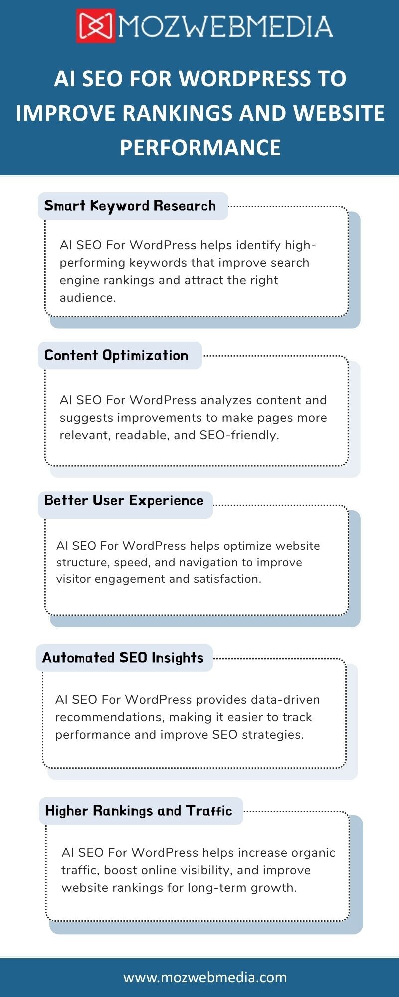 AI SEO For WordPress to Improve Rankings and Website Performance - Gifyu