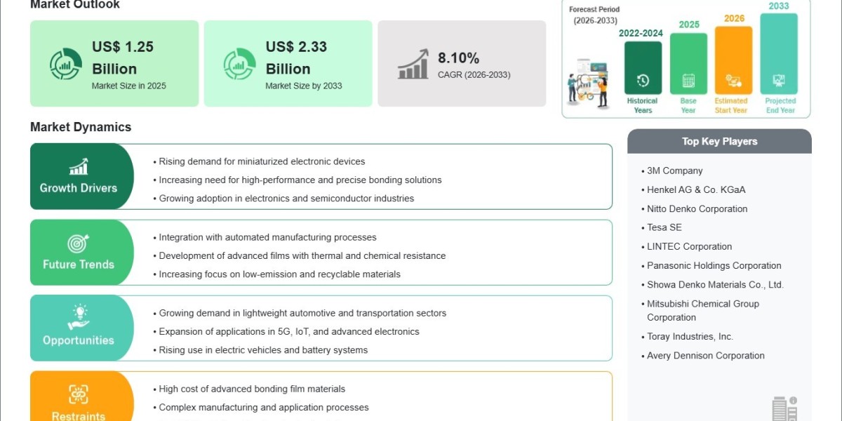 Expanding Applications Across Consumer Electronics and Automotive Sectors Fuel Market Expansion