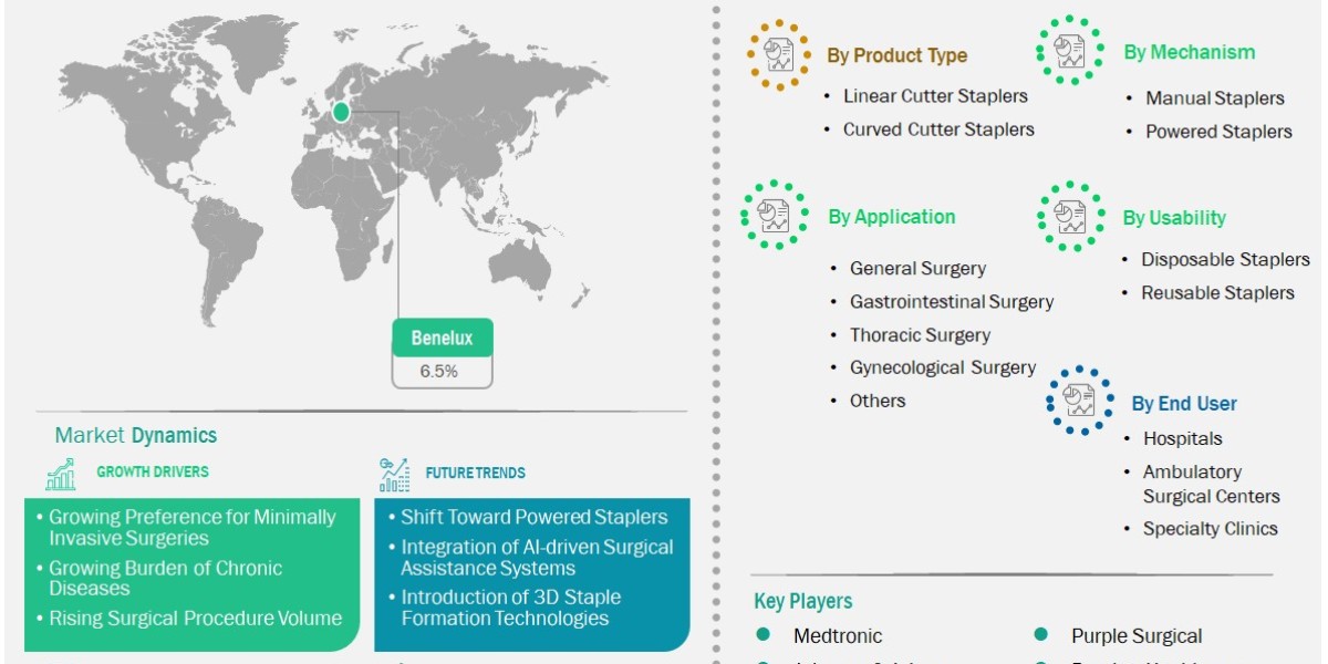 Advanced Office Equipment Trends Lift Benelux Cutter Staplers Market