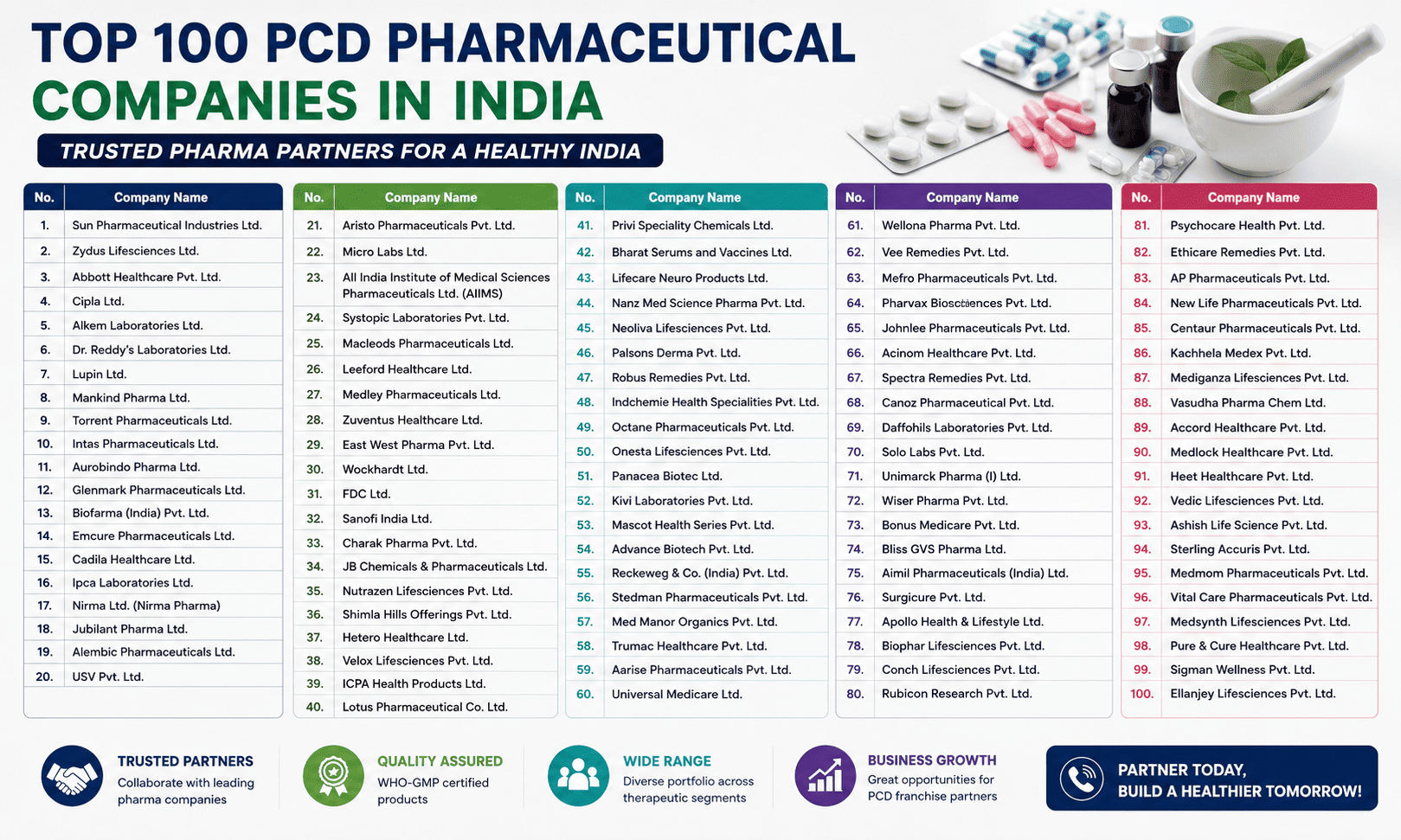 Pharma Lead