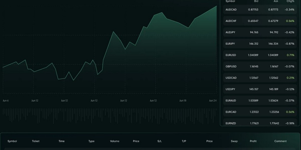 MT4 Trading Platform: The Complete Guide to MetaTrader 4 for Modern Traders