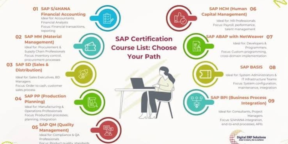 Top 10 Reasons to Choose SAP MM Courses in 2026