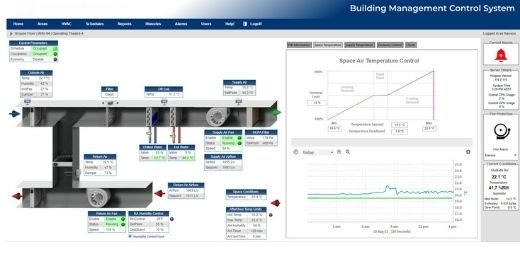 What Are BMS Mechanical Services And Why Do They Matter For Your Building - Gettonews