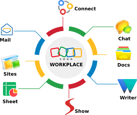 Zoho Mail Partner | Zoho Mail Reseller | Zoho Workplace India | Zoho Mail Reseller Partner - Net2secure