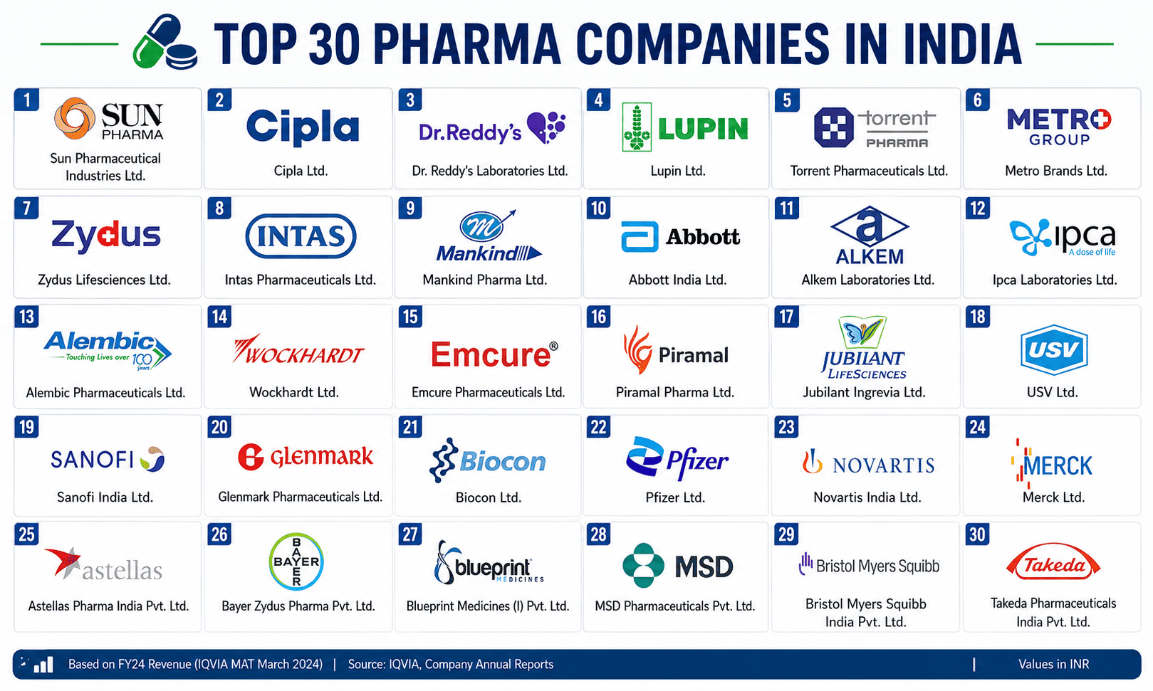 Pharma Lead