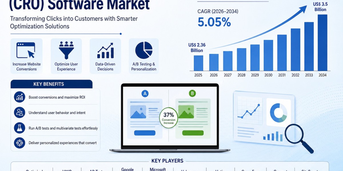 Conversion Rate Optimization (CRO) Software Market Trends, Analysis and Forecast to 2034